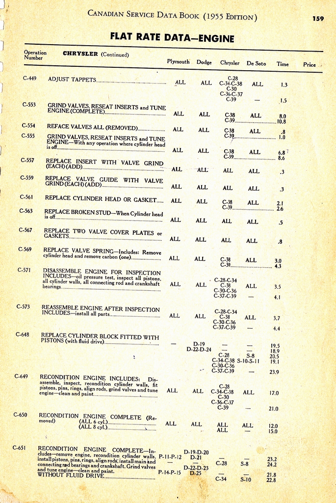 n_1955 Canadian Service Data Book159.jpg
